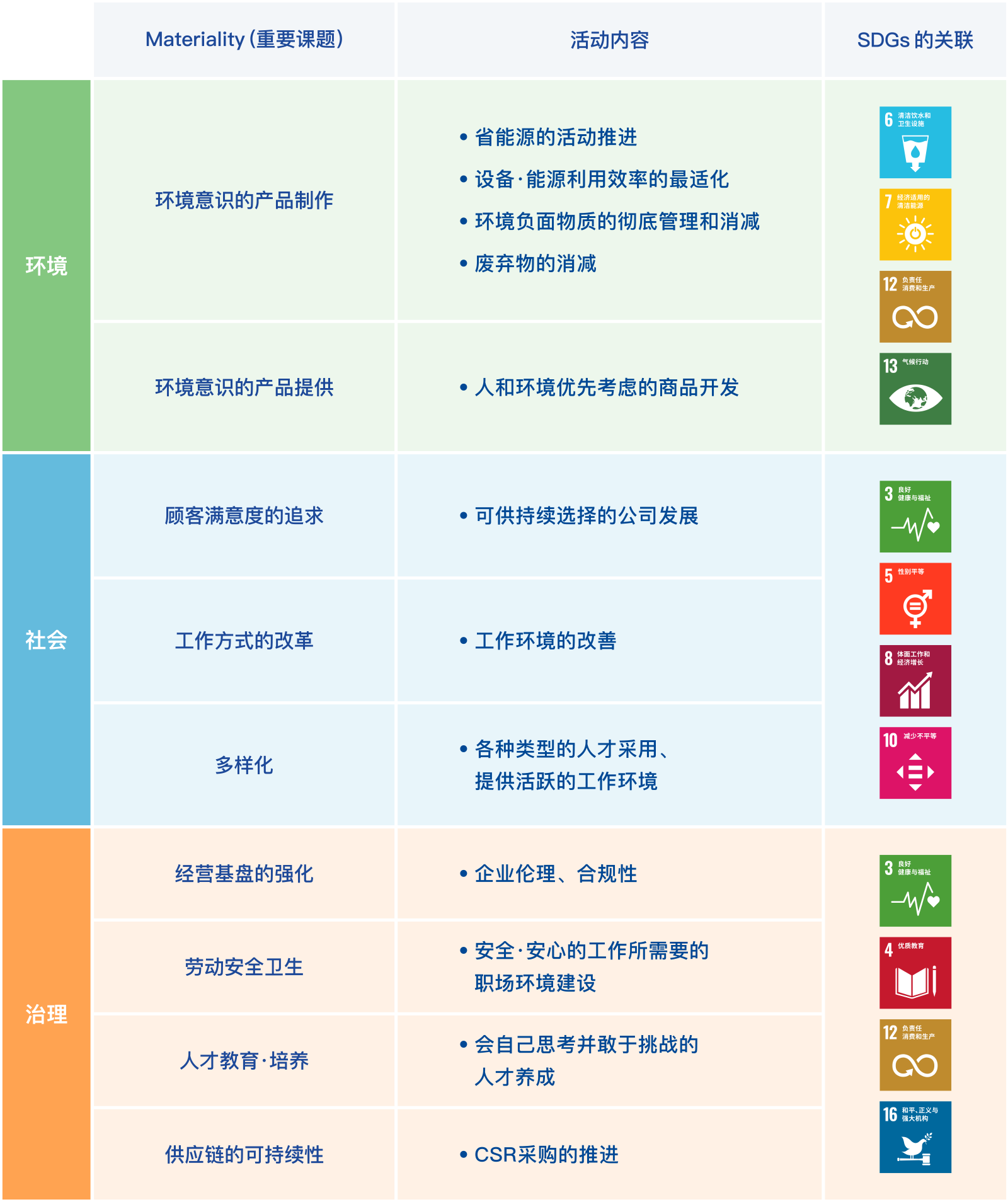 东海莎摩的材料品质