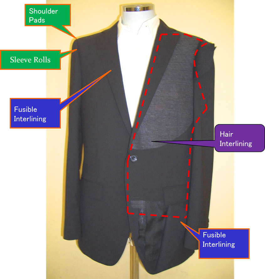 Mens's Jacket