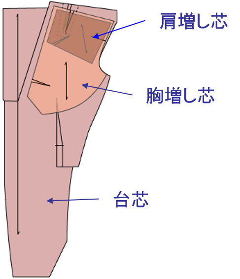 加工毛芯　パターン