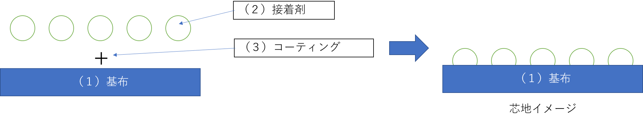 接着芯地　構成イメージ