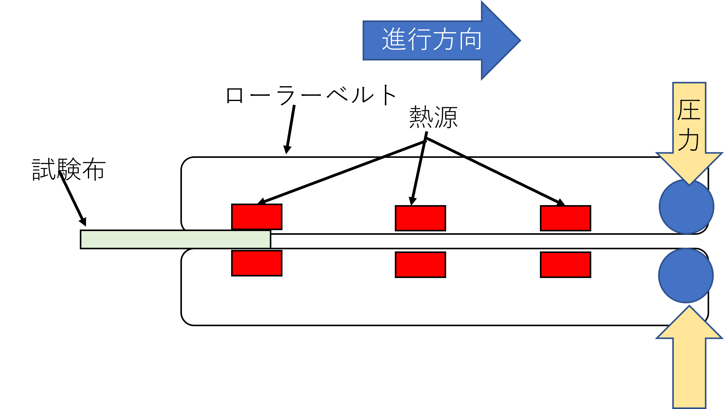 ローラープレス機模式図
