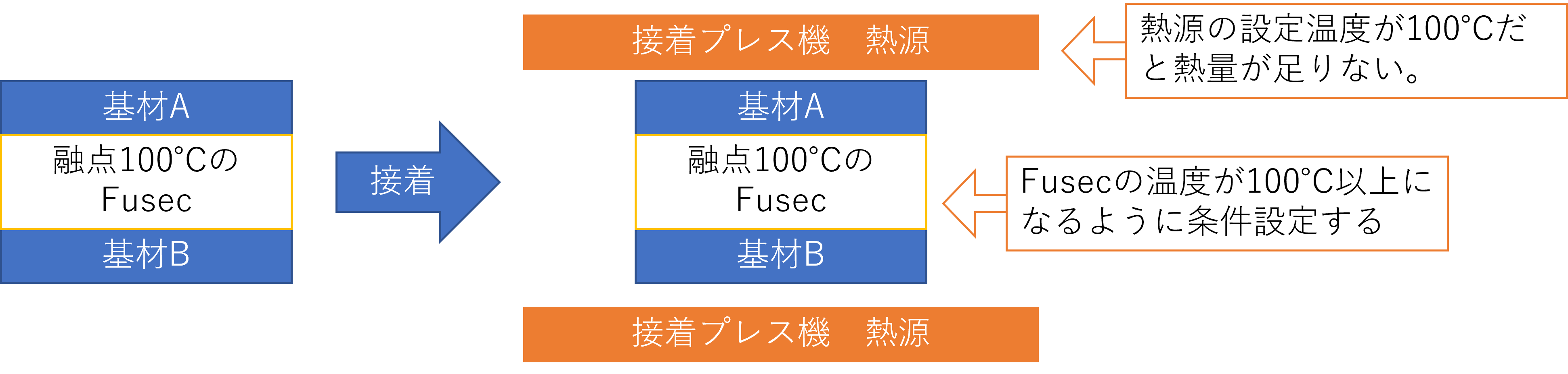 熱プレス設定　イメージ図