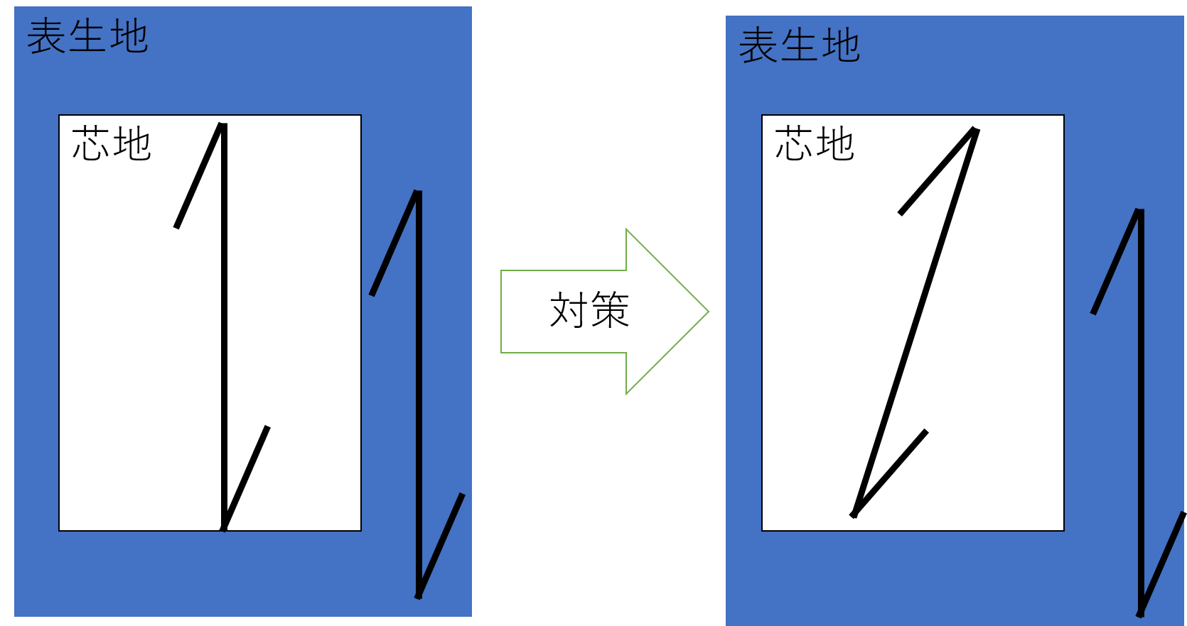 接着芯地　トラブル事例　モアレ対策