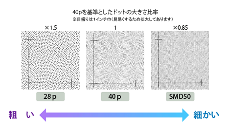 接着芯地　ドットイメージ