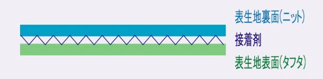 ボンディング素材イメージ
